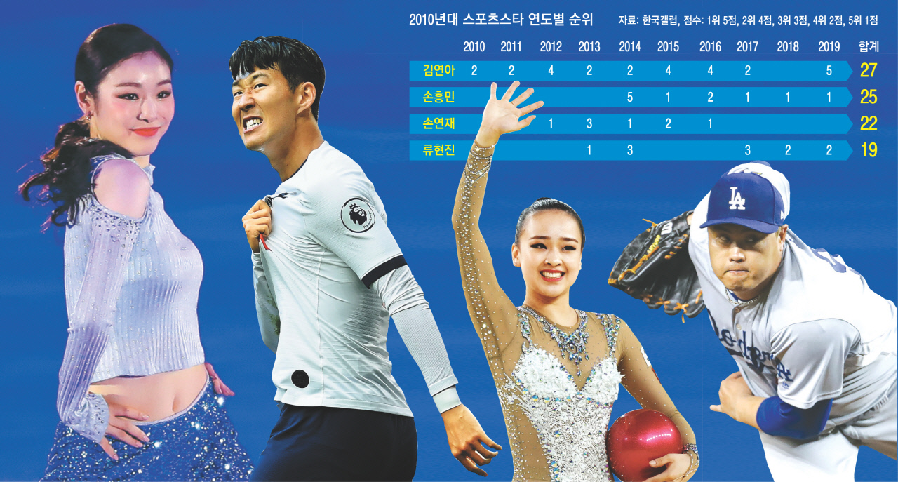 한국 스포츠, 글로벌 시장에서의 성장과 변화